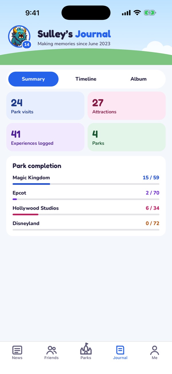 Journal summary: park visits, attractions and park completion